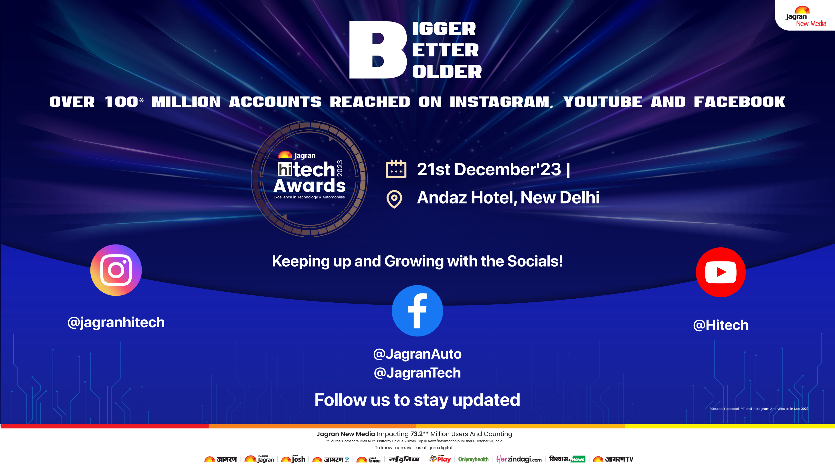 Jagran HiTech Awards' 5th Edition Promises Celebration of Recognizing Excellence in Tech and Automobile Sector